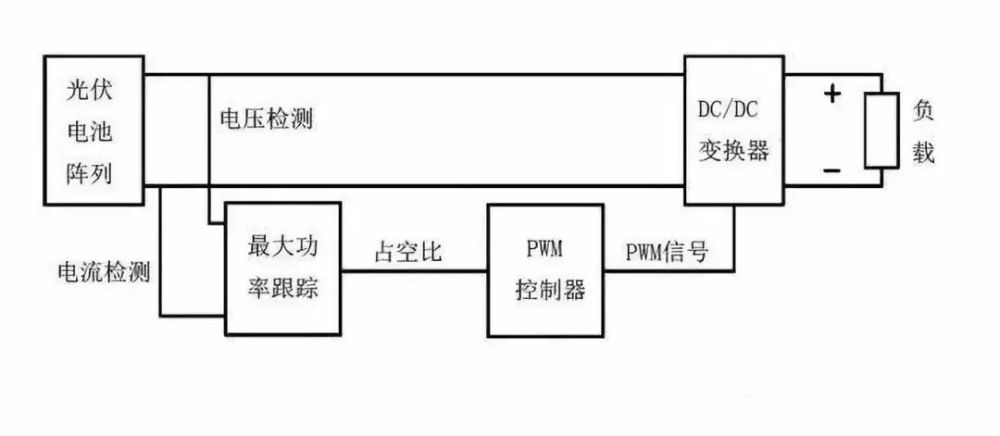 防护体系配合剂与安检探测器与车载逆变器怎么接线的