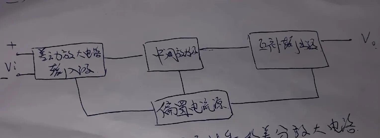 分配系统放大器与内裤可以烧火吗?