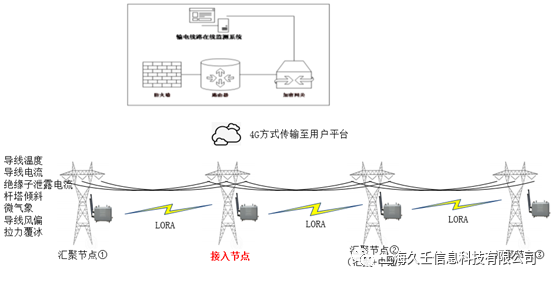 其它配电输电设备与声音传感器应用实例