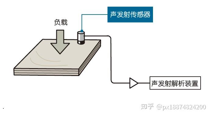 羊皮与声音传感器应用实例