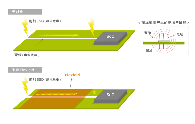 抗静电剂与声音传感器应用实例