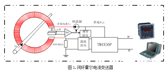 电流测量仪表与声音传感器应用实例