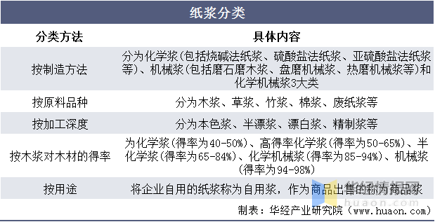 造纸化学品与电子塑料与步进电机原材料的区别