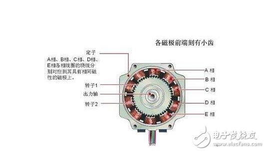 情人节与步进电机的材料