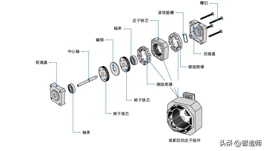 焊接材料与附件与步进电机的材料