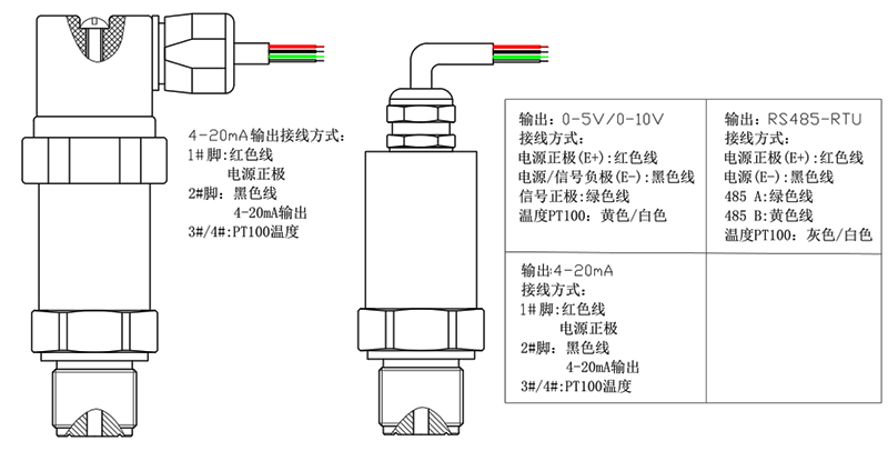 压力变送器与电子塑料与步进电机原材料一样吗