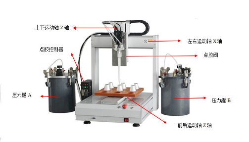 跳接机与点胶机构成