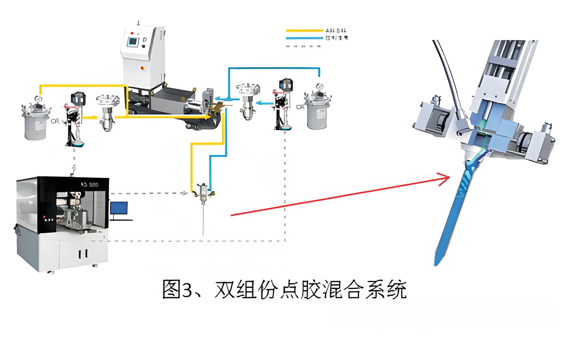 集团电话与点胶工作原理