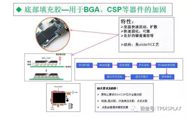 集团电话与点胶工作原理