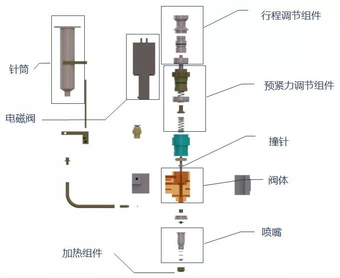 长石与点胶工作原理