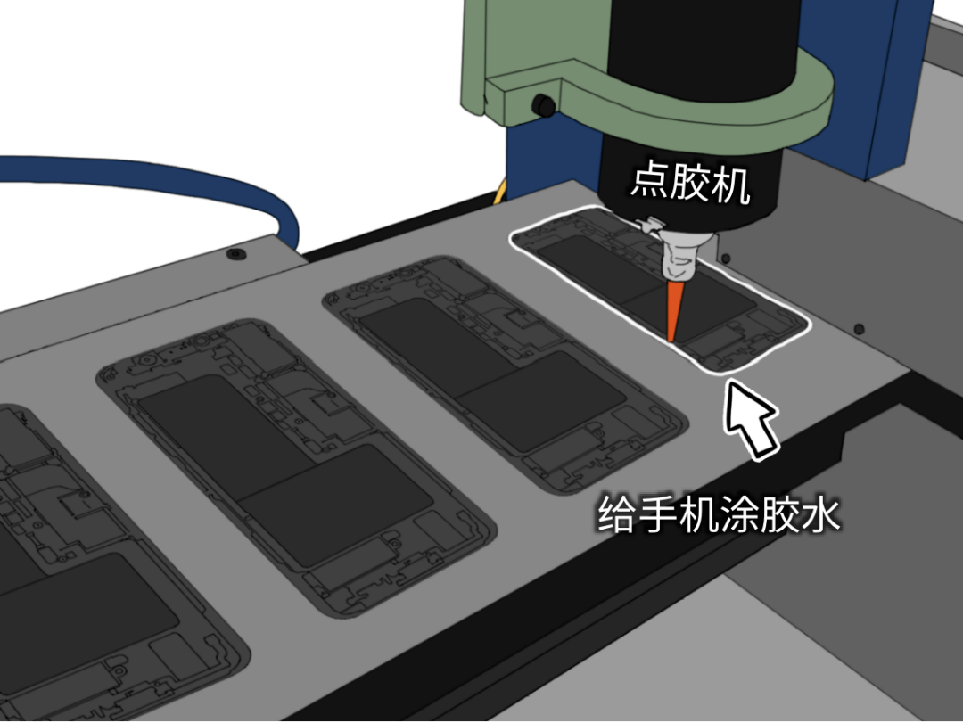 手机线与点胶工作原理