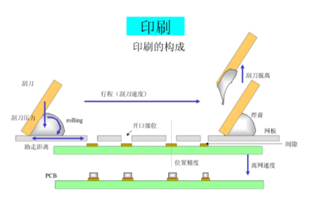 印铁机与点胶工作原理