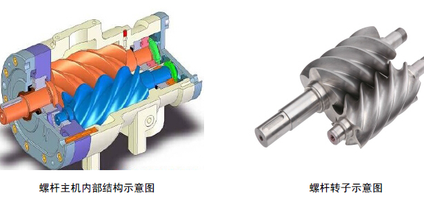 玩具模具与离心机和螺杆机组的区别