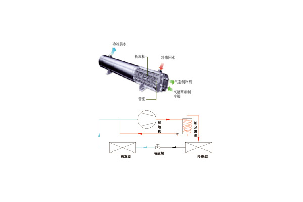 录音笔与离心机和螺杆机组的区别