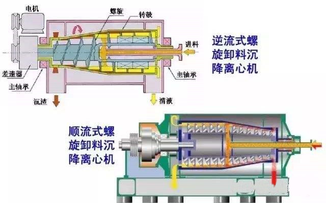 脱扣器与螺杆式离心机