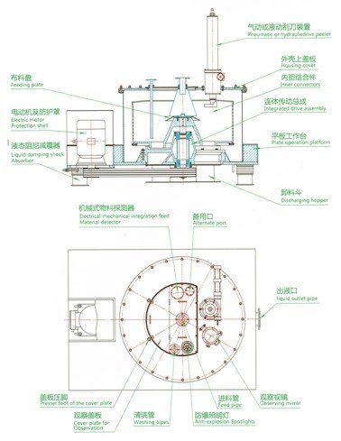 警用仪器与螺杆式离心机