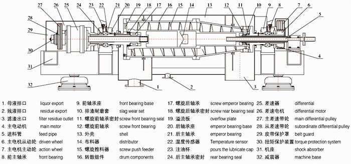 警用仪器与螺杆式离心机