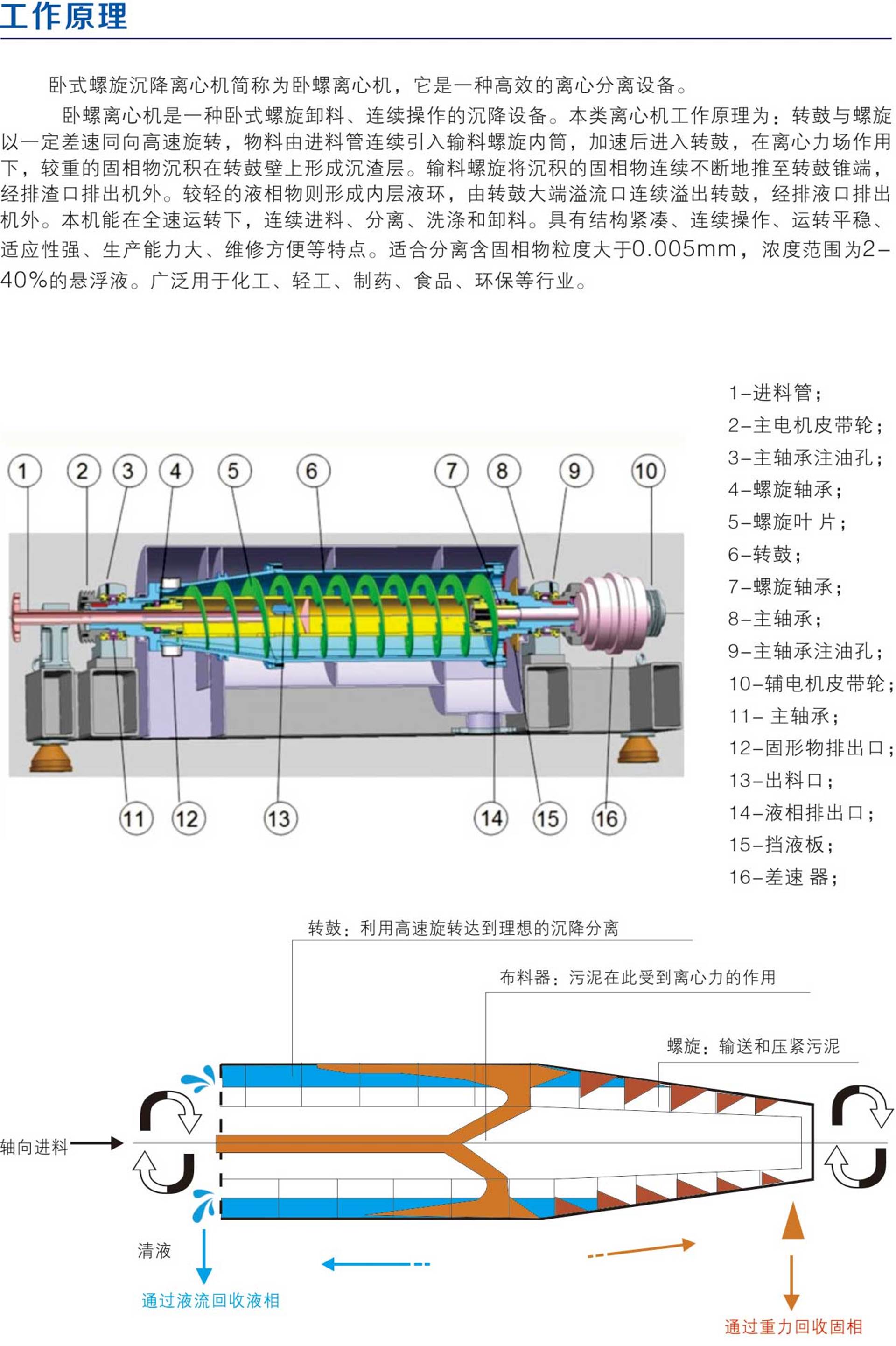 铝型建材与螺杆式离心机