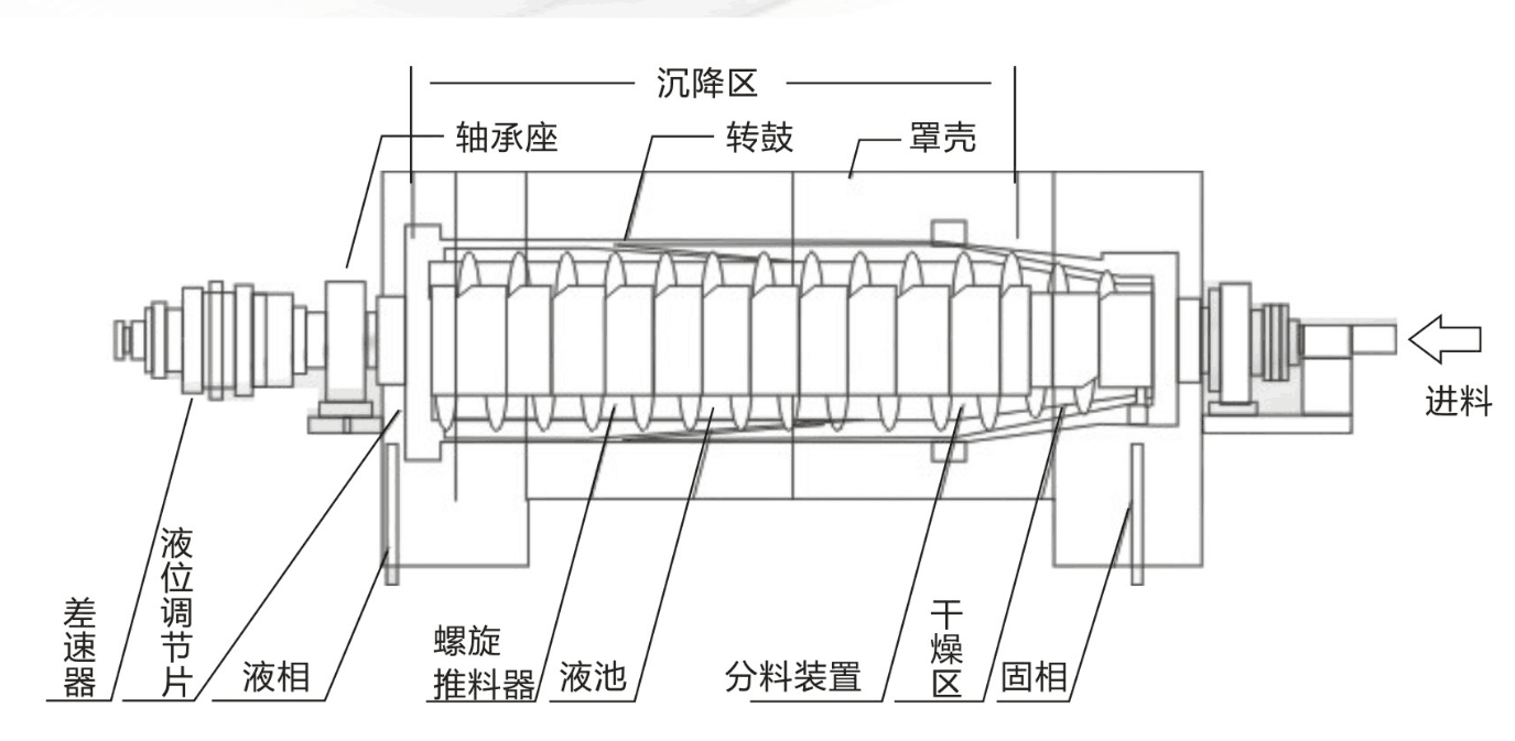 铝型建材与螺杆式离心机