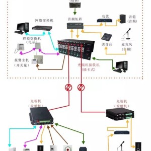 语音/传真网关与复合机工作原理