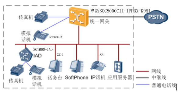 语音/传真网关与复合机工作原理