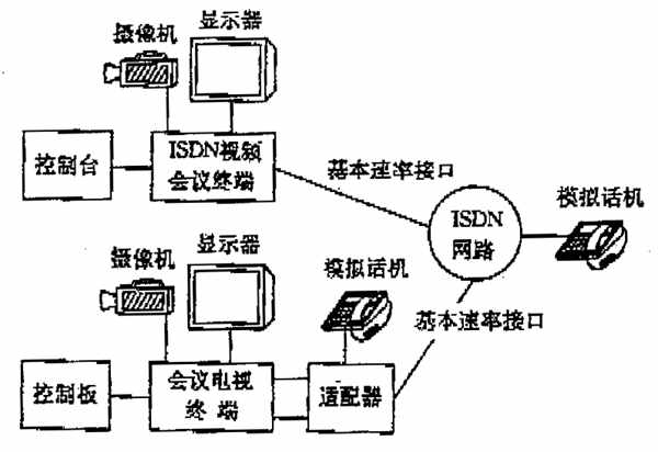 语音/传真网关与复合机工作原理