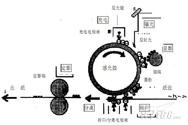 个人饰品与复合机工作原理