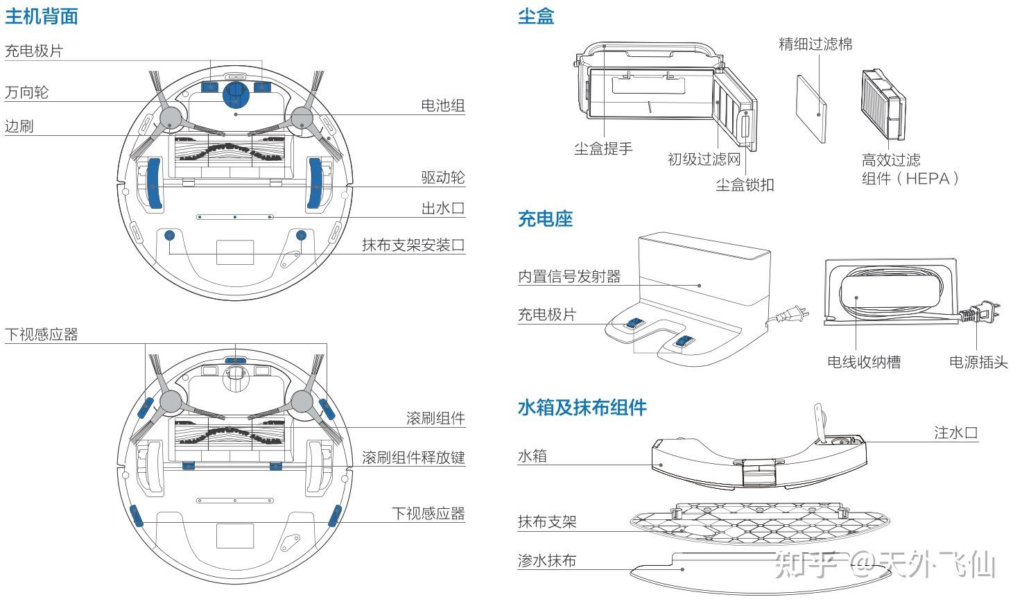 扫地机与复合机工作原理