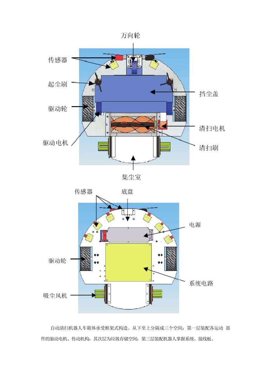 扫地机与复合机工作原理