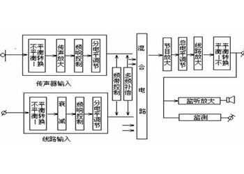 电声器件与复合机种类