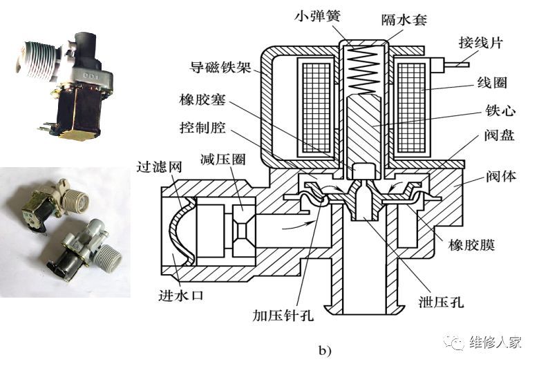 排水阀与新型复合机