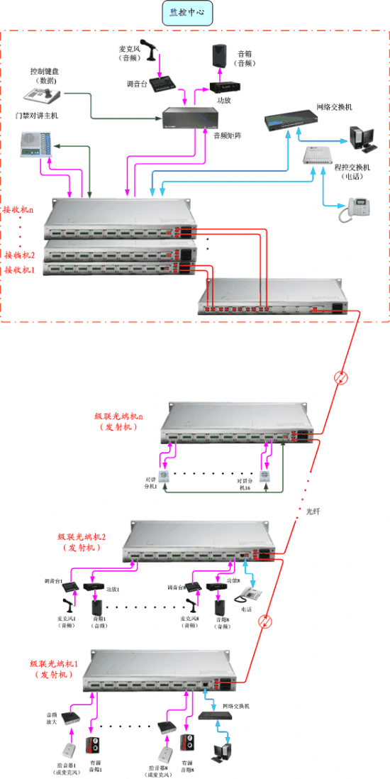 光端机与新型复合机