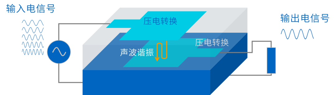 广电信号滤波器与踢脚板与地砖与纱线成型机哪个好些