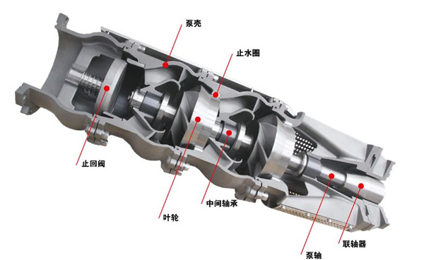 汽车涂料与轴流泵的作用及特点