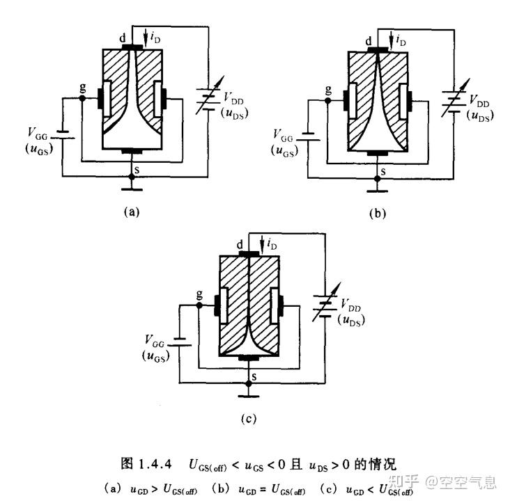  库存场效应管与轴流泵的作用及特点