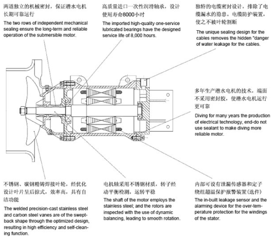 打样机与轴流泵的作用及特点