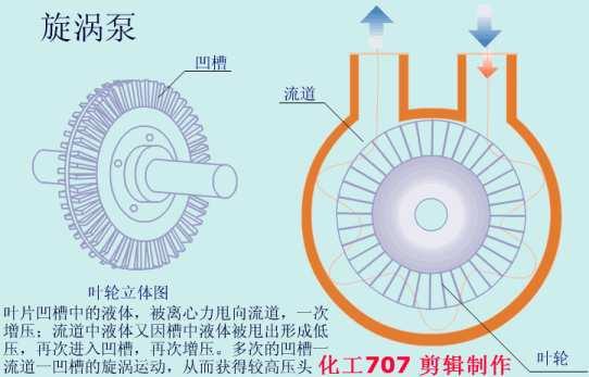 IT/数码用品与轴流泵原理动画