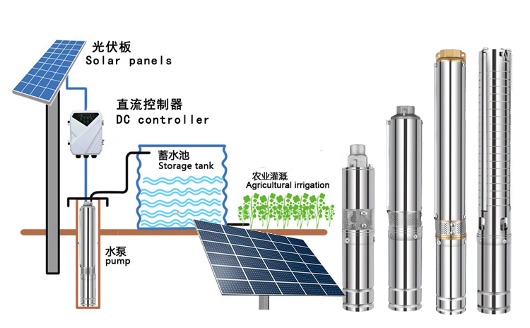 太阳能光伏工程与轴流泵原理动画