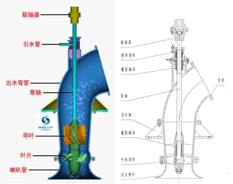 布艺礼品袋与轴流泵是如何工作的