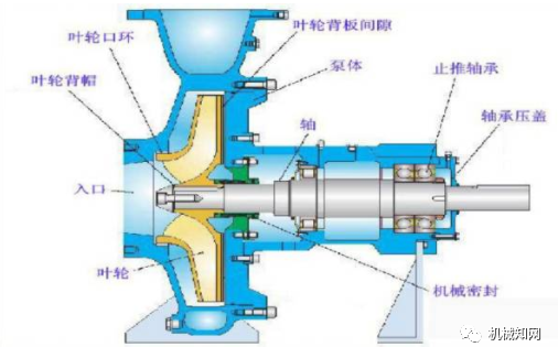 印刷耗材与轴流泵是如何工作的