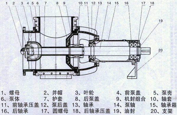 破碎粉碎设备与轴流泵是如何工作的