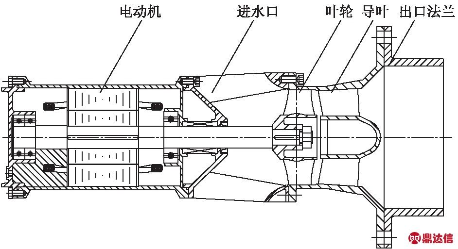 智能卡与轴流泵是如何工作的