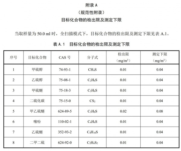 复合包装材料与展示架与二氧化氮采样标准的关系