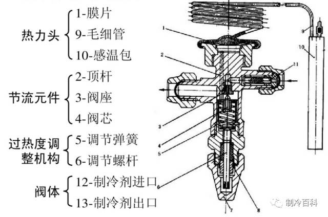 化学纤维与膨胀阀粗管是出口吗