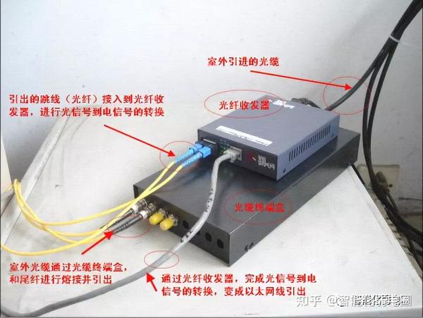 焊锡机与光缆插头怎么与光缆连接在一起