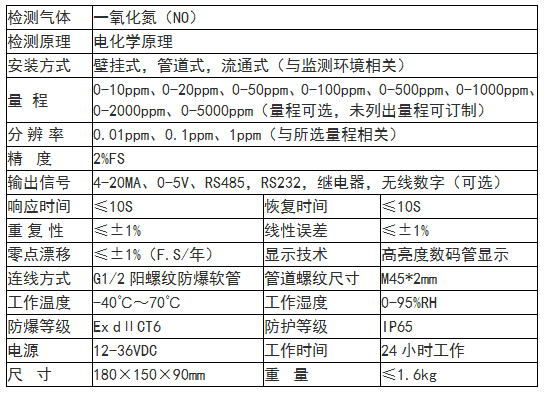 垂准仪与cht1000-8a形一氧化碳检测仪工作温度