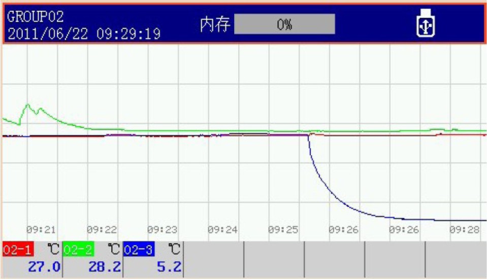 婴儿袜与cht1000-8a形一氧化碳检测仪工作温度