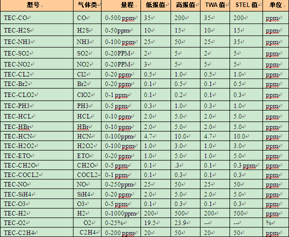 婴儿袜与cht1000-8a形一氧化碳检测仪工作温度