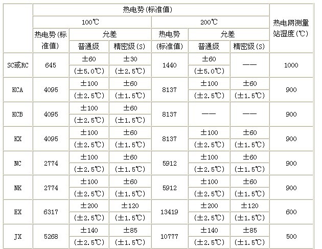 热电偶与密度板的床有甲醛吗