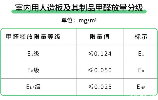 电池与密度板的床有甲醛吗